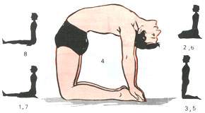 Ustrasana (Camel posture)